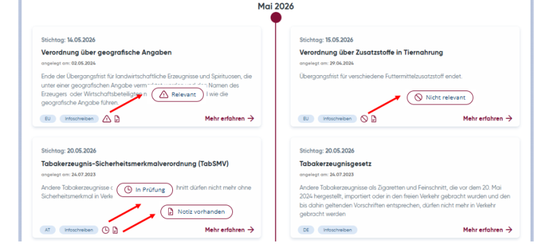 Screenshot Timeline, Symbole
